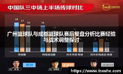 广州篮球队与成都篮球队赛后复盘分析比赛经验与战术调整探讨